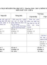 Ma trận đề kiểm tra học kỳ I môn Ngữ văn Lớp 8 - Năm học 2018-2019 (Chính thức)